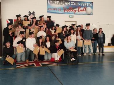 Remise des scores TOEIC - Mars 2025